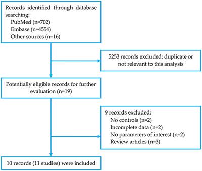 Effects of Metabolic Syndrome on Semen Quality and Circulating Sex Hormones: A Systematic Review and Meta-Analysis